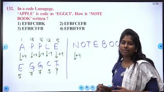 DAY 15  REASONING BY SOUMYA MADAM GOOD LUCK SESSIONS [upl. by Apthorp]