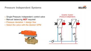 Webinar Pressure Independent ZoneValve  Efficient in Every Way [upl. by Zonda]