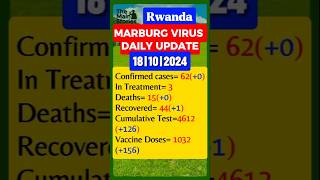 🚨Marburg Virus on 18th October 2024 Daily Update in Rwanda  Data From Health Ministry of Rwanda [upl. by Romanas]