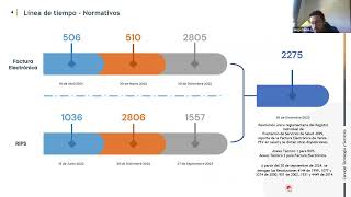 Webinar resolución 2275 del sector salud [upl. by Sukey]