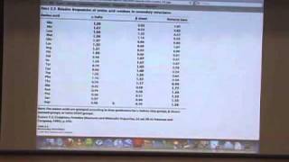 Protein Characterization I [upl. by Ellehcar874]