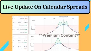 Calendar Spreads  Live Updates  Put Calendar  Double Calendar [upl. by Barry380]