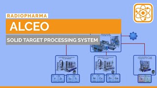 ALCEO Streamlined Automation for Radiopharmaceutical Radionuclide Production [upl. by Eignav]