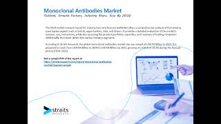 Monoclonal Antibodies Market Expansion Strategies Unlocking New Growth Avenues [upl. by Atinuaj]