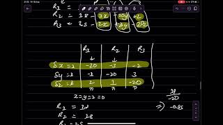 Numerical Method  Relaxation Method Old is gold  In Nepali [upl. by Anahsor]