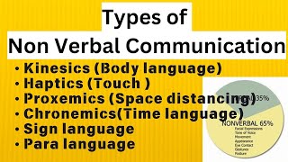 TYPES OF NON VERBAL COMMUNICATION NON VERBAL COMMUNICATION [upl. by Zebada532]