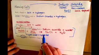 Additional Chemistry C2 Naming Salts [upl. by Ennazus417]