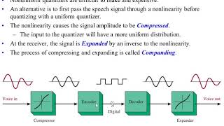 Nonuniform Quantization and Companding Digital Communication [upl. by Katharine]