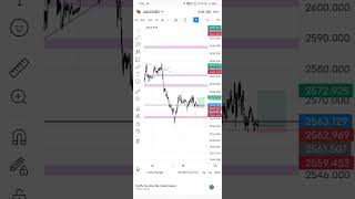 Xau trading 161124 trending trading viral shorts stockmarket cryptocurrency forexstrategy [upl. by Eilerua]