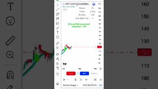 MPXL hari ini 5 sep buy on Retracement [upl. by Ayimat862]