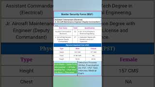 BSF Assistant Commandant Electrical Vacancy  BSF Jr Aircraft Maintenance Engineer  bsf physical [upl. by Aidiruy510]