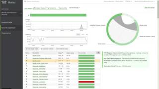 Quick Meraki SDWAN Demo [upl. by Ackerley148]