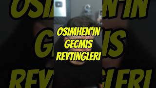 Osimhen’in FIFA tarihindeki tüm kartları eafc fifa osimhen [upl. by Revart806]