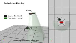 SO2Equivariant Downwash Models for Close Proximity Flight [upl. by Vera]