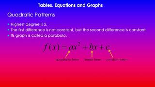 Introduction  Quadratic Patterns  Tables Equations and Graphs  91028  NCEA Level 1 [upl. by Millie470]