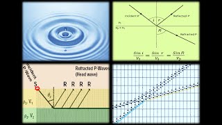 Seismic Methods seismic waves reflection and refraction [upl. by Arvy]