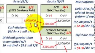 Depletion Accounting For Liquidating Dividend Greater Than Accumulated Net Income [upl. by Einna809]