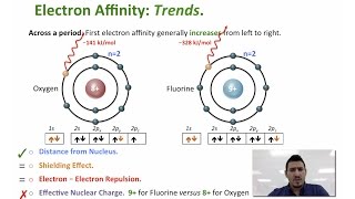 Periodic Trends  Electron Affinity [upl. by Ruon]