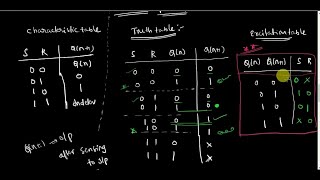 SR flip flop  sequential circuits [upl. by Elinnet]