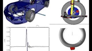 SIMPACK Multibody Simulation MBS  Automotive  Car Driving Over a Cleat [upl. by Forrester]