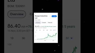 Best Pharmaceutical penny Stocks under 100 price [upl. by Yorker741]