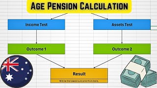 How to Calculate Age Pension in Australia 2024 [upl. by Melcher864]