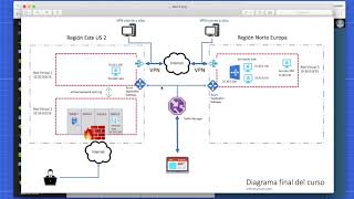 25  Configuración del Traffic Manager Redes Azure [upl. by Ydroj]