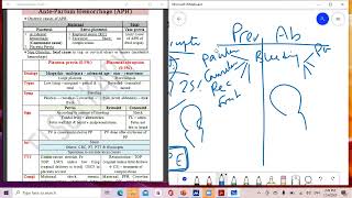 مراجعه السكري antepartum hemorrhage APH [upl. by Leunam728]