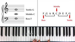 How to Read Notes Fast  The Landmark System [upl. by Aznola]