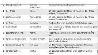 Deutsch  Aspekte  Wortschatz  B2  Kapitel 7 [upl. by Jovitah]