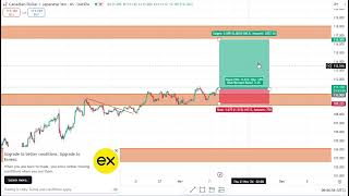 quotCADJPY Analysis Key Insights amp Market Outlook  InDepth Breakdownquot [upl. by Cheria]