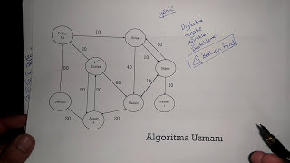 Dijkstra Algoritması Konu Anlatımı [upl. by Suiramed]