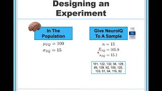 Forming Statistical Hypotheses Null and Alternative [upl. by Modeste]