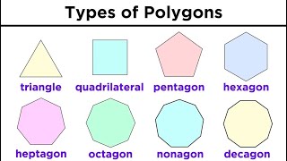 Types of Quadrilaterals and Other Polygons [upl. by Nomannic946]