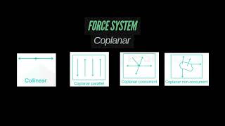 Statics of Rigid Bodies Introduction [upl. by Eisset511]