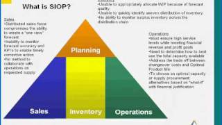 SampOP 101 For Manufacturing Executives [upl. by Tate]