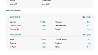 76 on 26 Balls  Sannan new record at PIB Cricket Ground  All Sixes [upl. by Murry26]