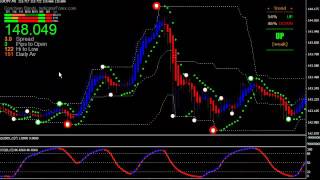 Forex Scalping Using Dewa Scalper V2 With DSS Donchian Bands and 3 Level zz Semafor [upl. by Eseyt]