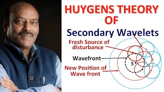 Huygens Theory of Secondary Wavelets [upl. by Dani]