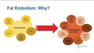 Pathophysiology of Pulmonary Embolism [upl. by Rheims]