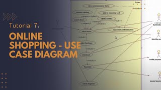 Tutorial 7  Online Shopping  Use Case Diagram  Star UML 50  TY BSc IT practical exam [upl. by Ahsimaj]