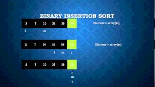 Tim sort Sorting Algorithm [upl. by Etteroma]