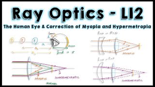 Ray Optics  L12  About the Human Eye Myopia Hypermetropia and how to Correct Them Using Spects [upl. by Oludoet519]