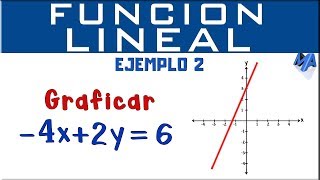 Gráfica de la función lineal  Ejemplo 2 [upl. by Laveen790]