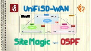 Ubiquiti UniFi SDWAN  Site Magic amp OSPF [upl. by Rozek]