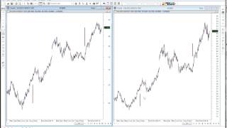 Arithmetic vs Logarithmic Charts [upl. by Reywas]