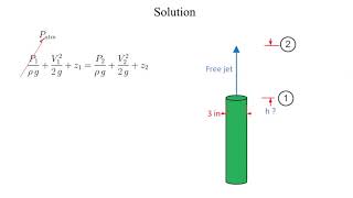 Bernoullis Example Vertical Jet [upl. by Idnar]