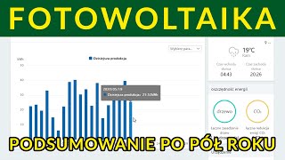 Instalacja fotowoltaiczna 75 kW  podsumowanie po pół roku listopadmaj [upl. by Notnarb]