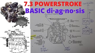 73 POWERSTROKE BASIC DIAGNOSIS WHERE TO START WHAT TO CHECK [upl. by Reggi]