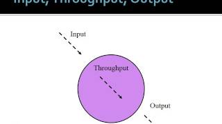 Introduction to Systems Theory [upl. by Donough]